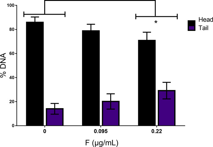 Fig 7