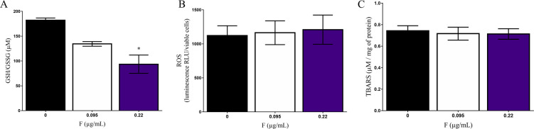 Fig 6