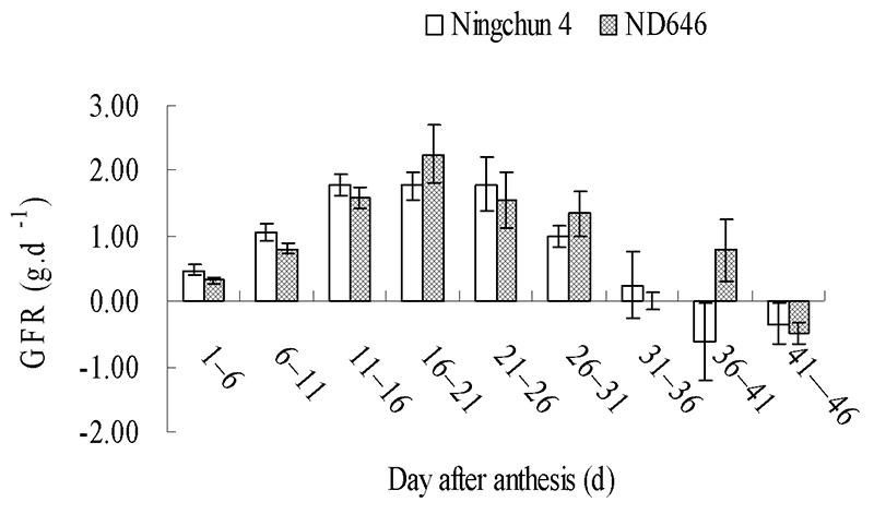 Figure 6 -