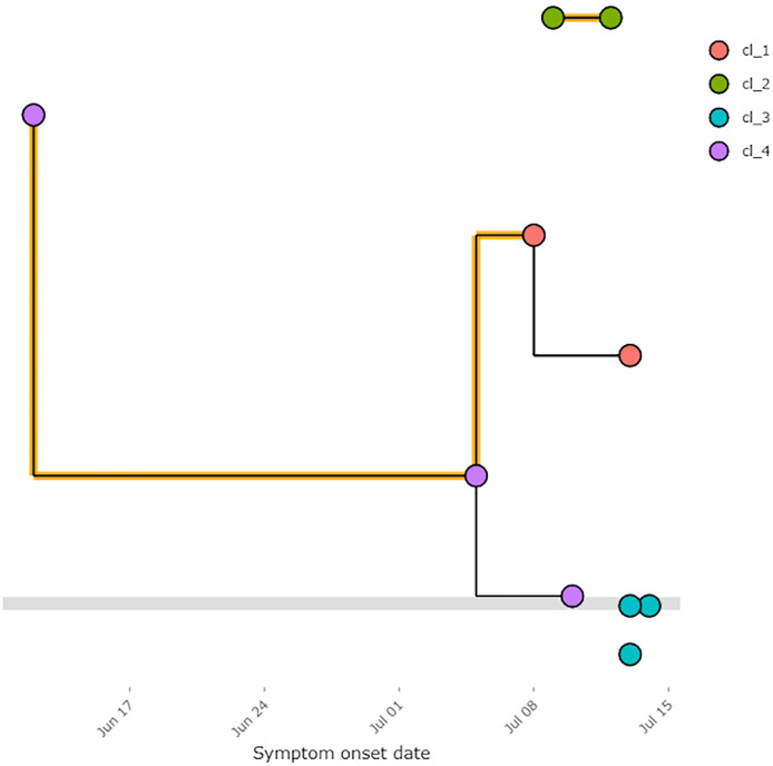 Fig 1