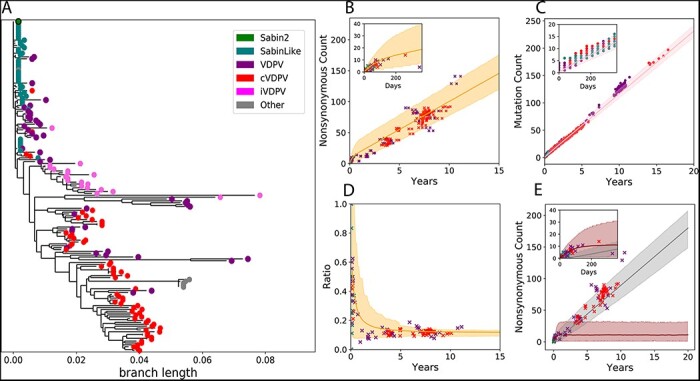 Figure 2.