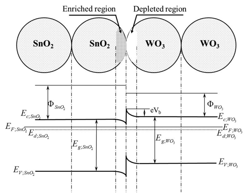 Figure 13.