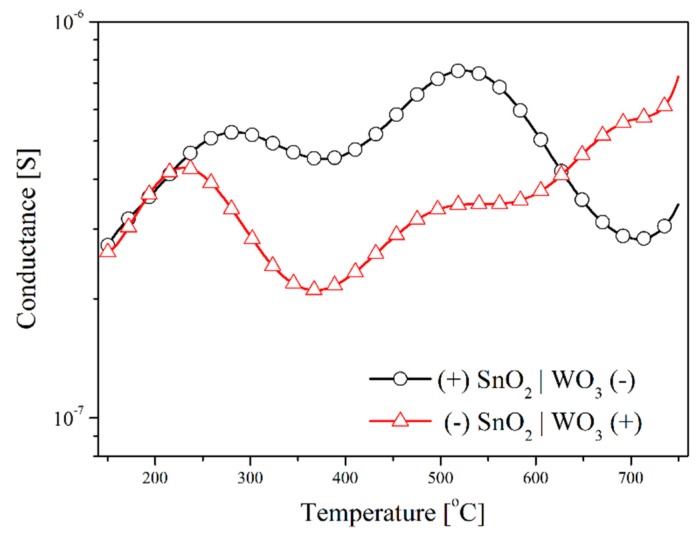 Figure 9.