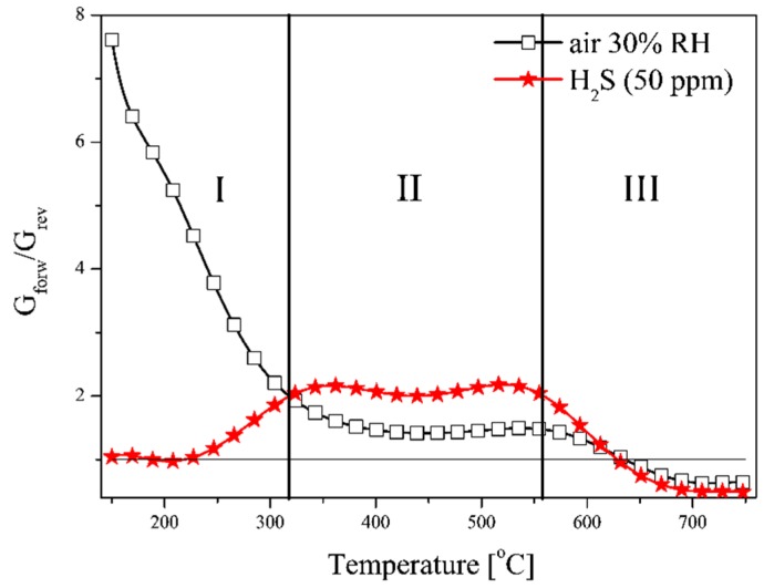 Figure 10.