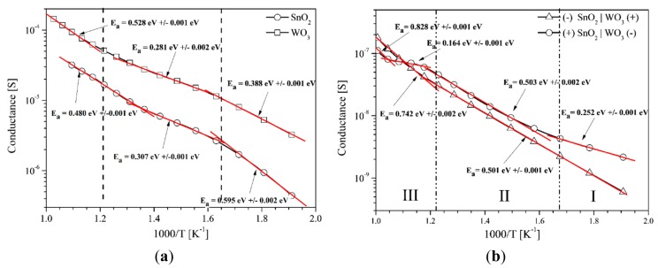 Figure 11.