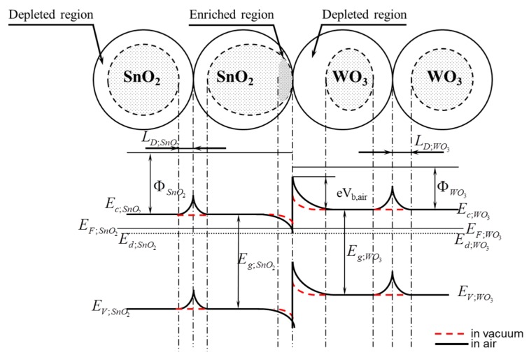 Figure 15.