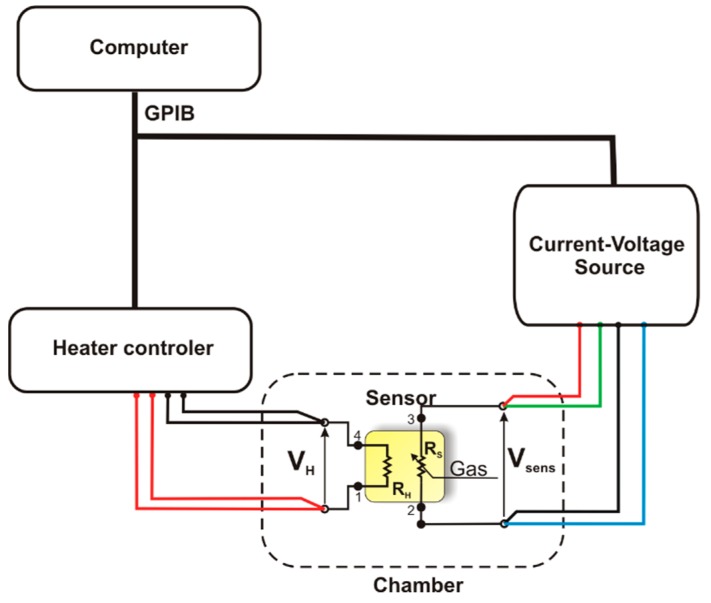 Figure 2.