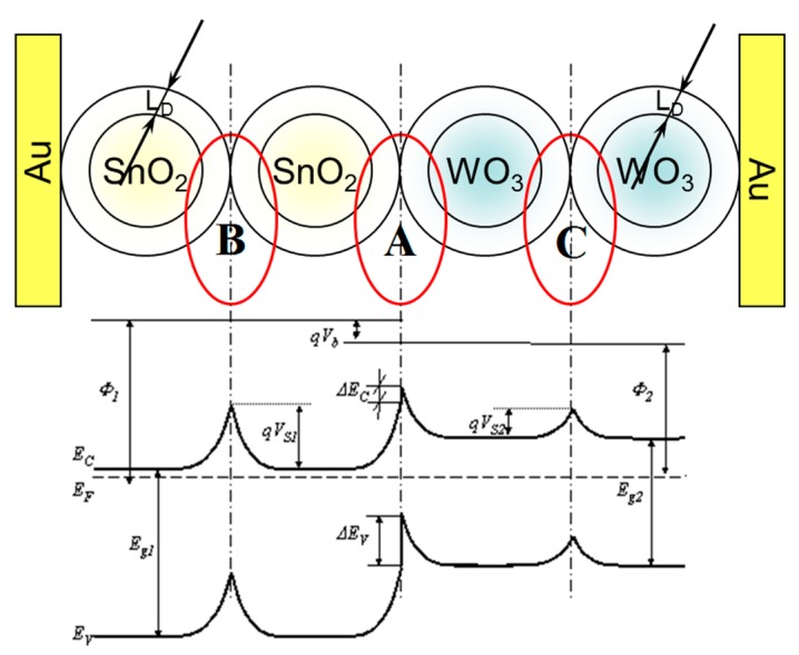 Figure 14.