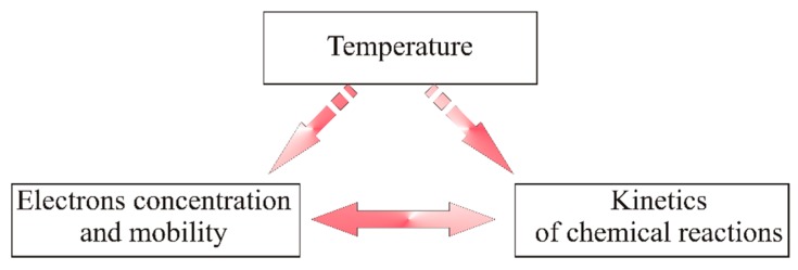 Figure 16.