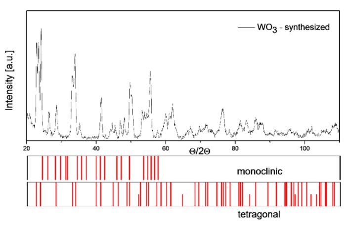 Figure 4.