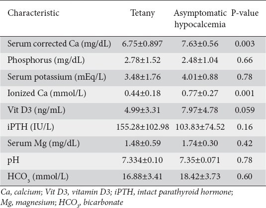 graphic file with name AnnGastroenterol-29-214-g004.jpg