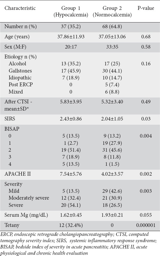 graphic file with name AnnGastroenterol-29-214-g001.jpg