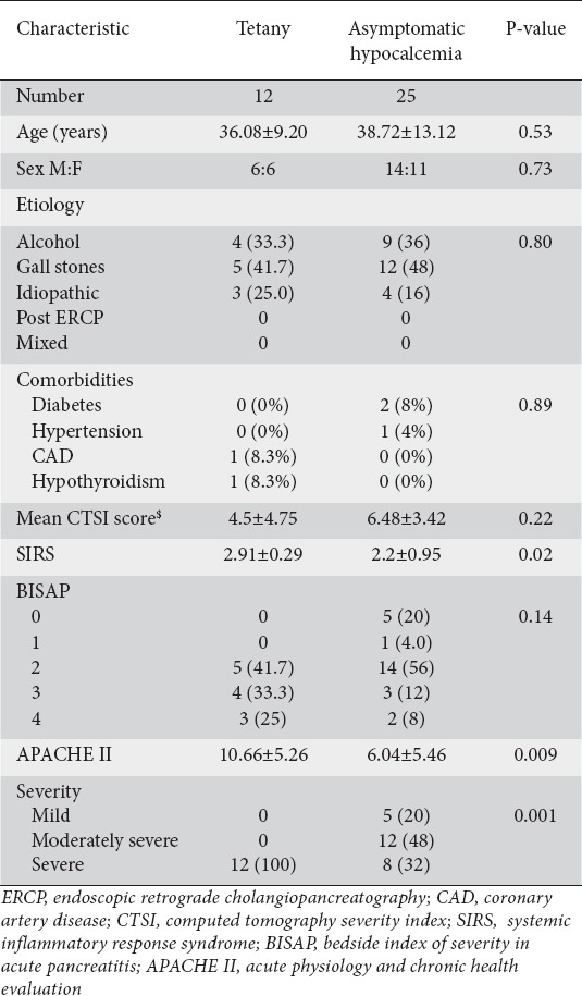 graphic file with name AnnGastroenterol-29-214-g003.jpg