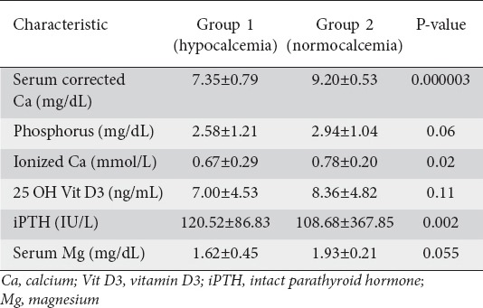 graphic file with name AnnGastroenterol-29-214-g002.jpg