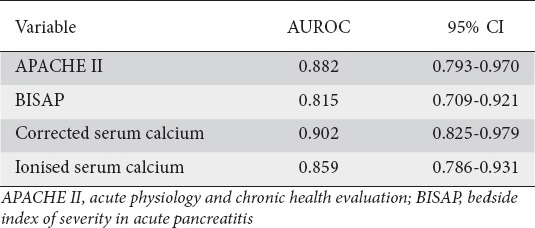 graphic file with name AnnGastroenterol-29-214-g006.jpg