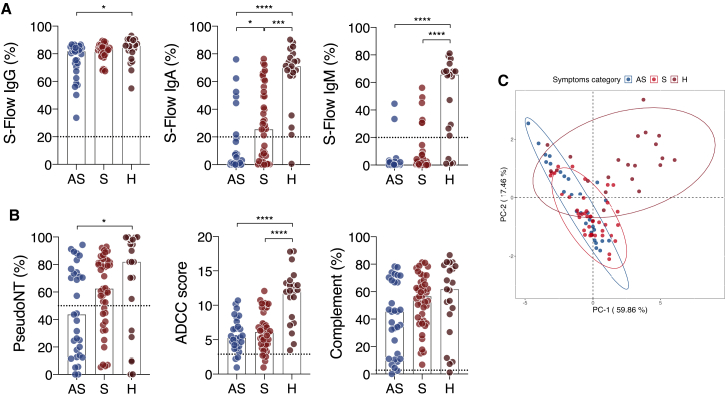 Figure 6