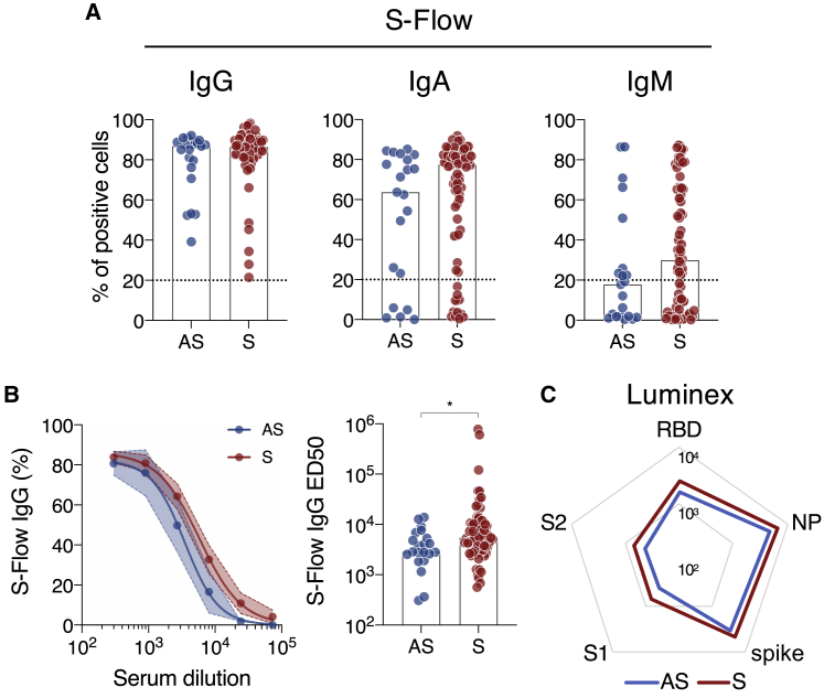 Figure 3