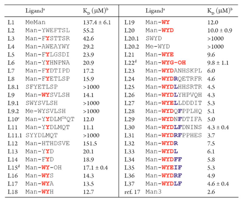 graphic file with name nihms889894f6.jpg