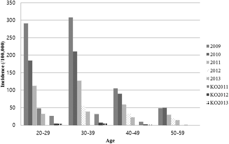 Fig 2