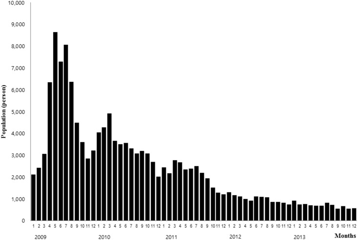 Fig 3