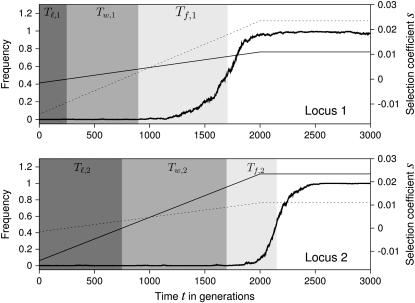 Figure 2.—