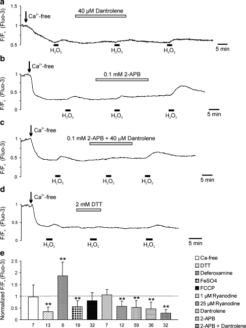 Fig. 4