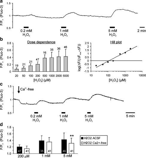 Fig. 2