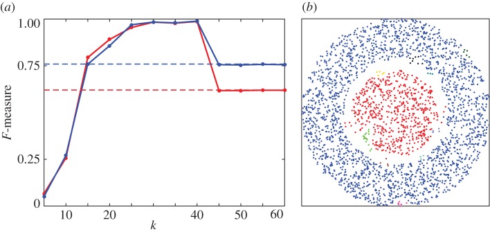 Figure 9.