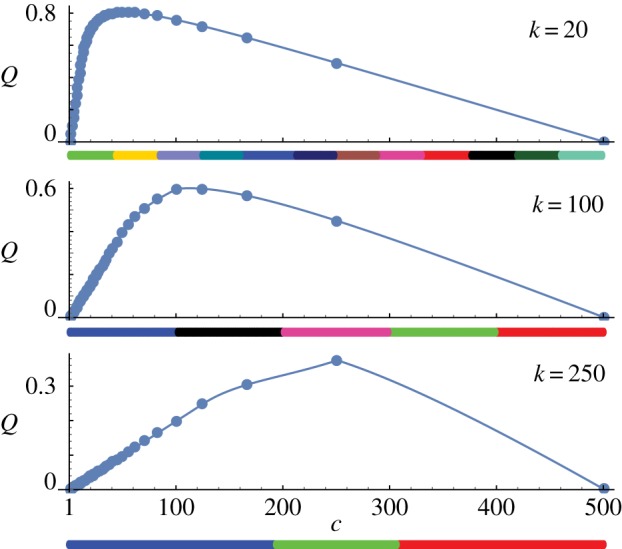 Figure 17.