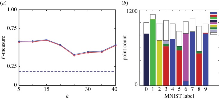 Figure 14.