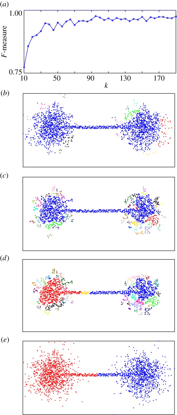 Figure 15.