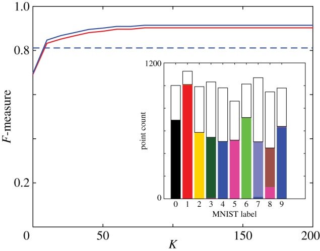 Figure 16.