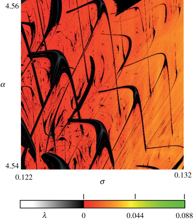 Figure 7.