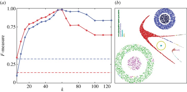 Figure 11.