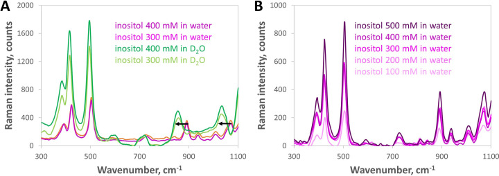 Figure 1—figure supplement 3.