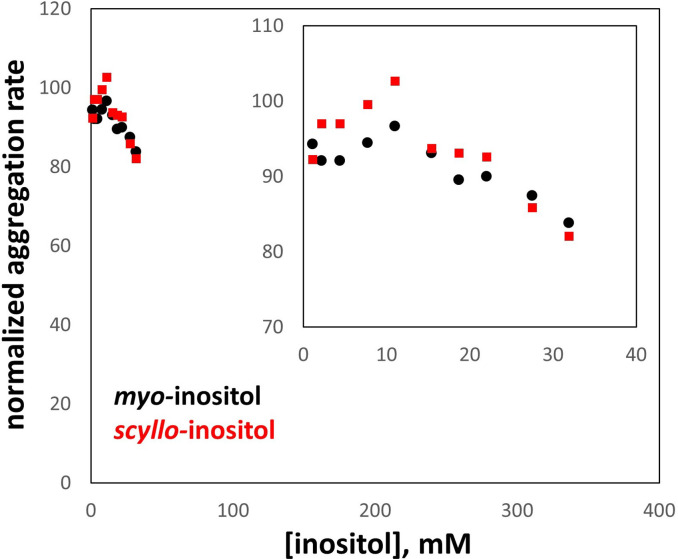 Figure 1—figure supplement 2.