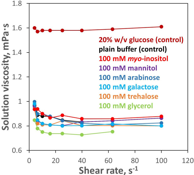 Figure 1—figure supplement 1.