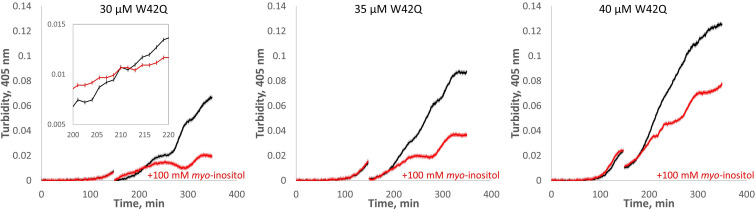 Figure 7—figure supplement 1.