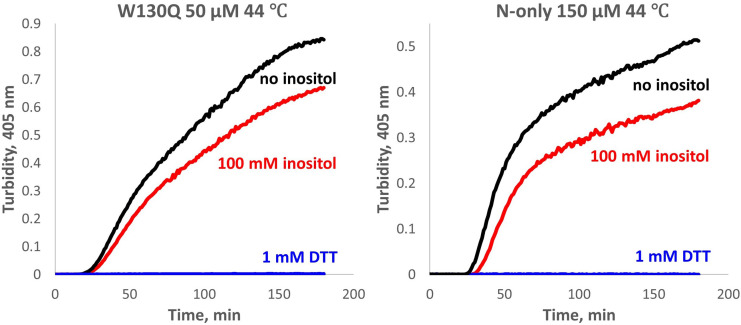 Figure 1—figure supplement 4.