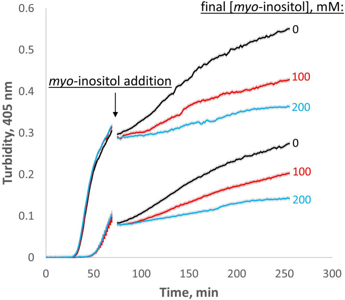 Figure 7.