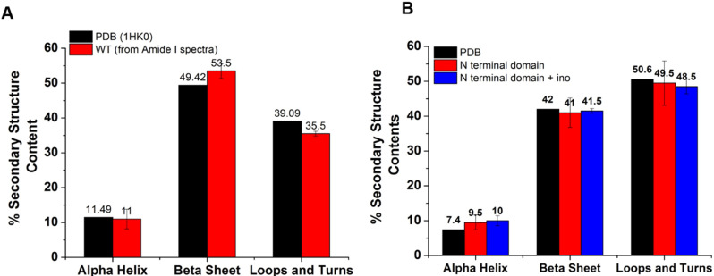 Figure 2—figure supplement 2.