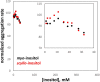 Figure 1—figure supplement 2.