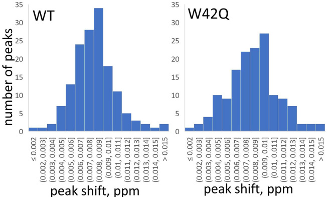 Figure 2—figure supplement 1.