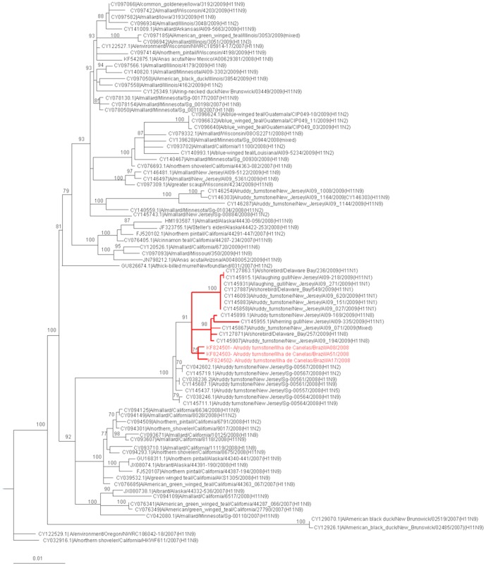 Figure 2