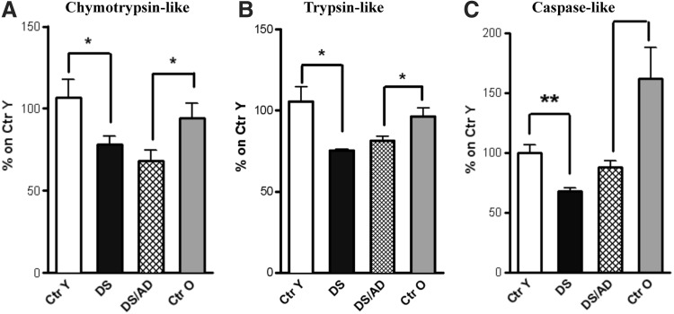 FIG. 8.