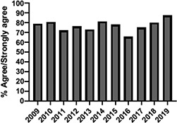 graphic file with name painreports-7-e1030-i005.jpg