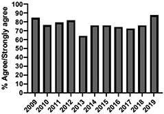 graphic file with name painreports-7-e1030-i003.jpg