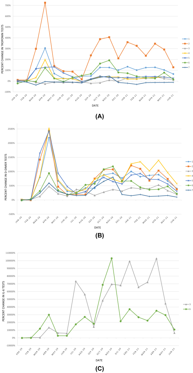 Figure 3: