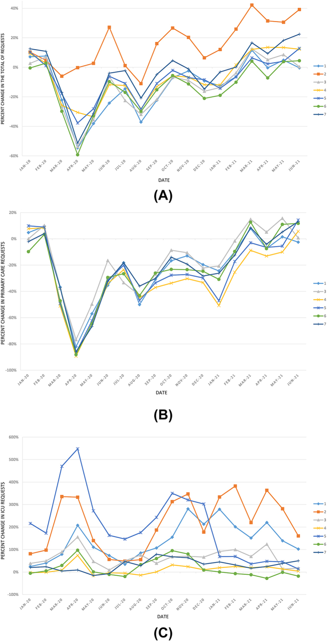 Figure 1: