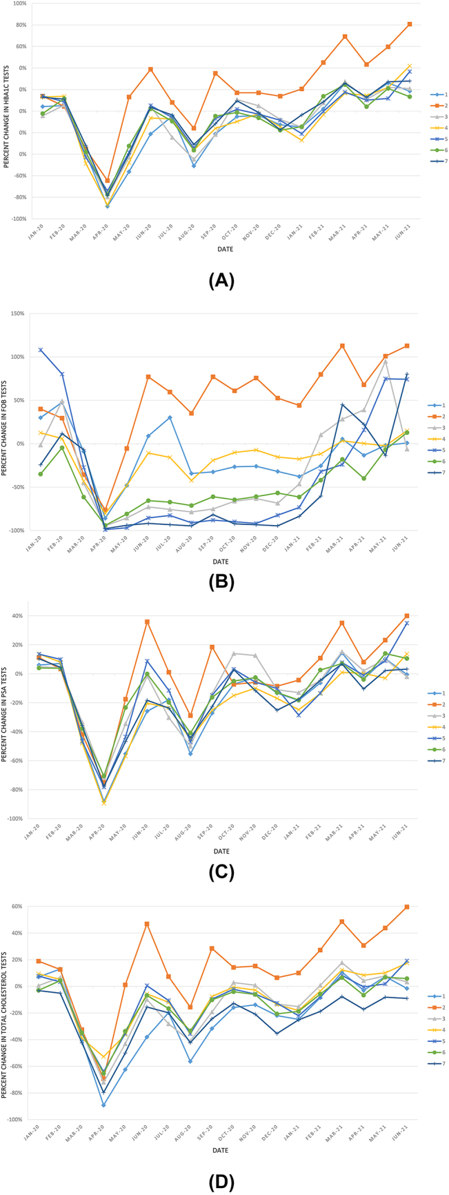 Figure 2: